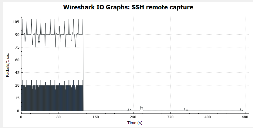 659641784_wiresharkgraph.PNG.3ab8d34ab25cef8a4641992786a44883.PNG