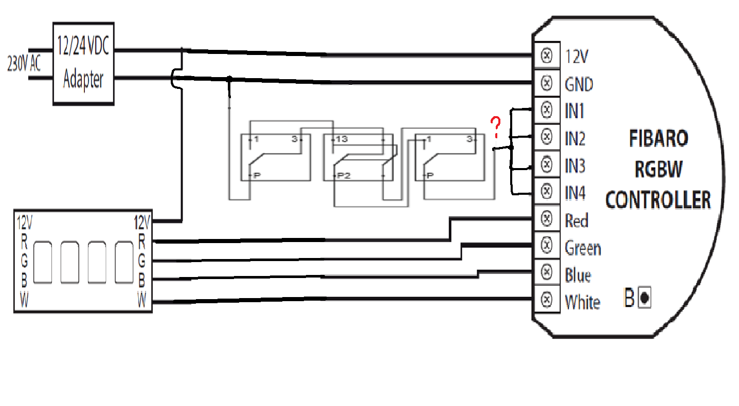 Fibaro RGBW controller with physical 3-way toggle switches - RGBW ...