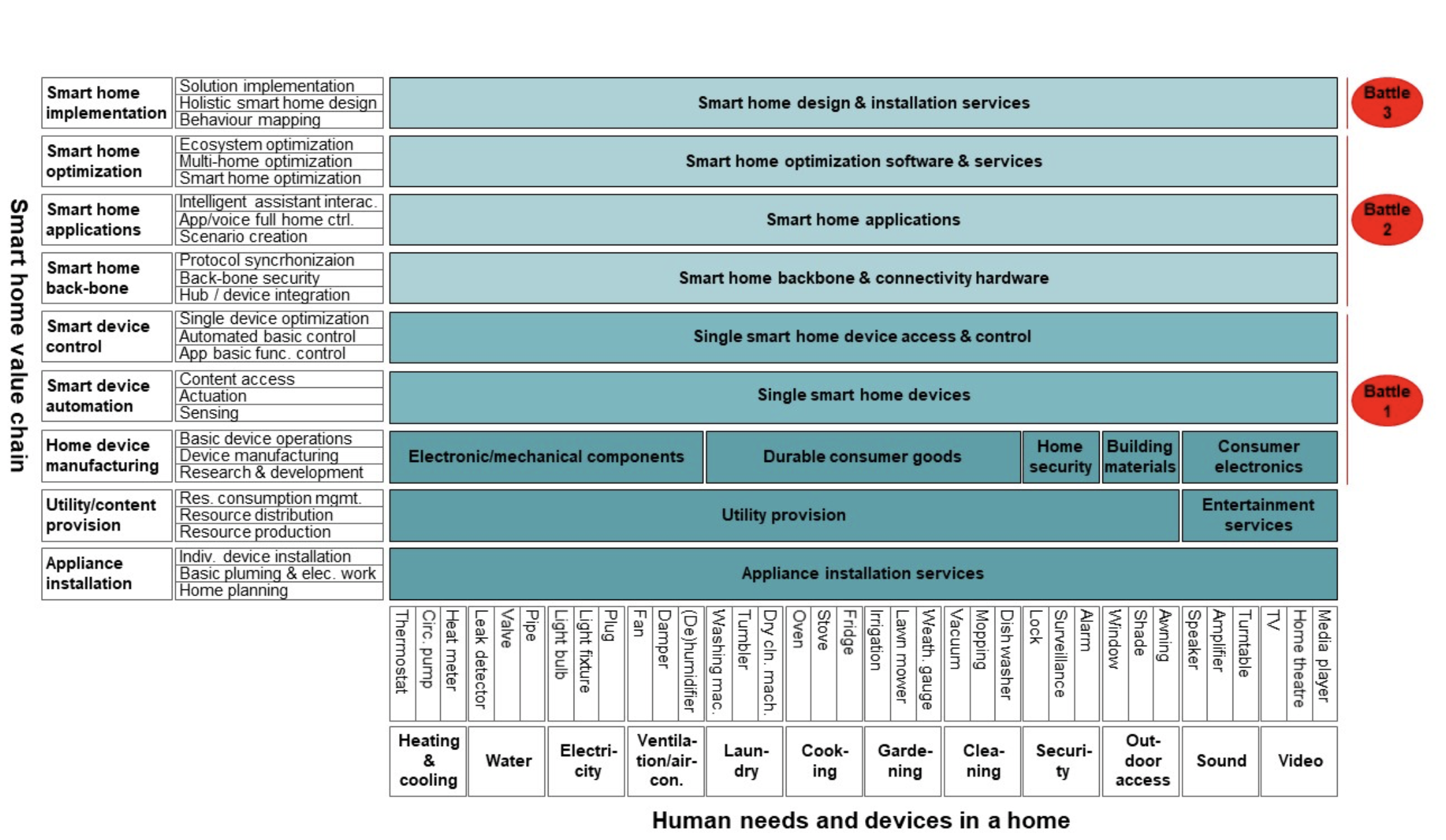 Nuki - Interoperability Manual