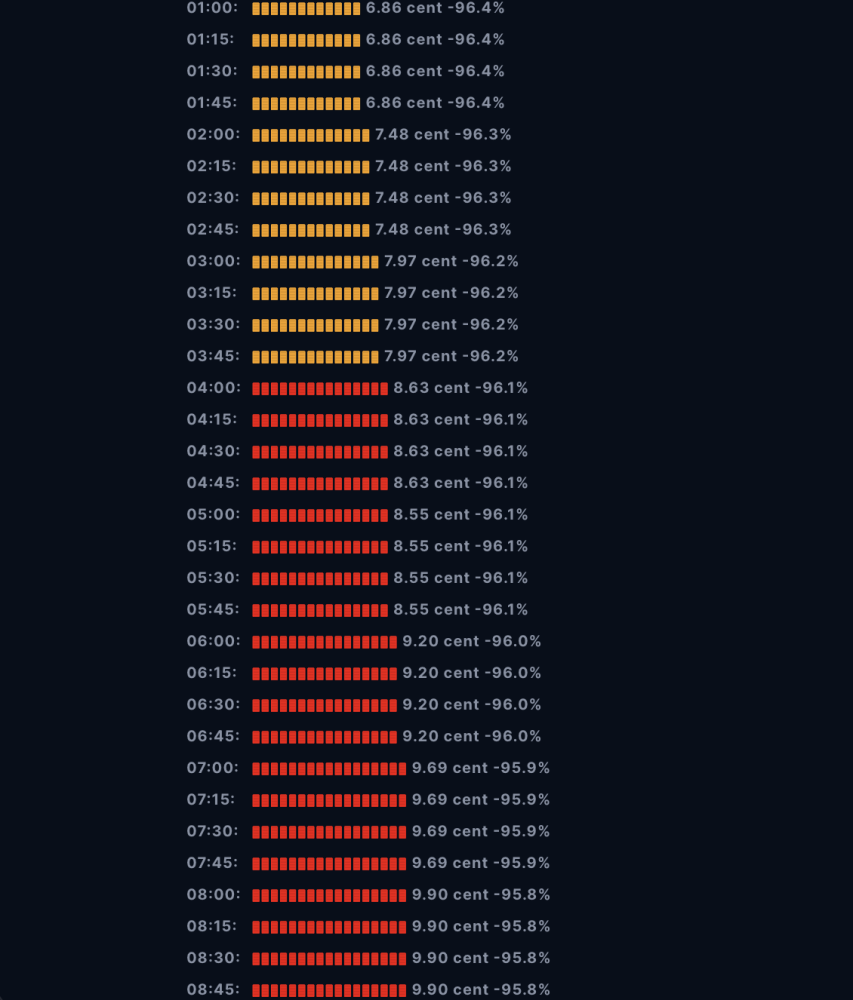 Tibber_Monitor_3-6.thumb.png.d564969d3a0ff37dd407d3da2ab215b9.png