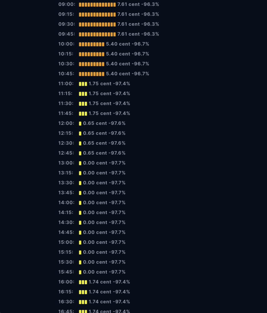 Tibber_Monitor_4-6.thumb.png.d938e34f89916719451d70b5c1bfb2ab.png