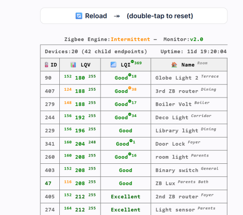 More information about "ZigBee Monitor"